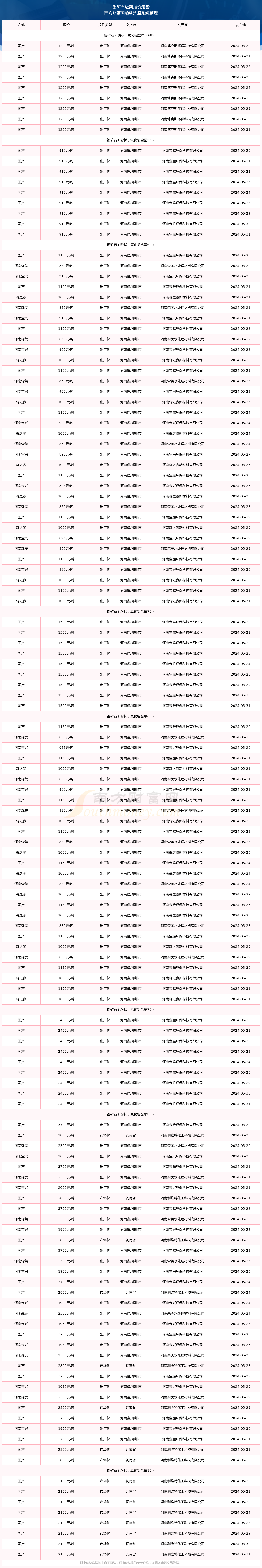 长江现货铝锭价(长江现货铝锭价格大沥网)