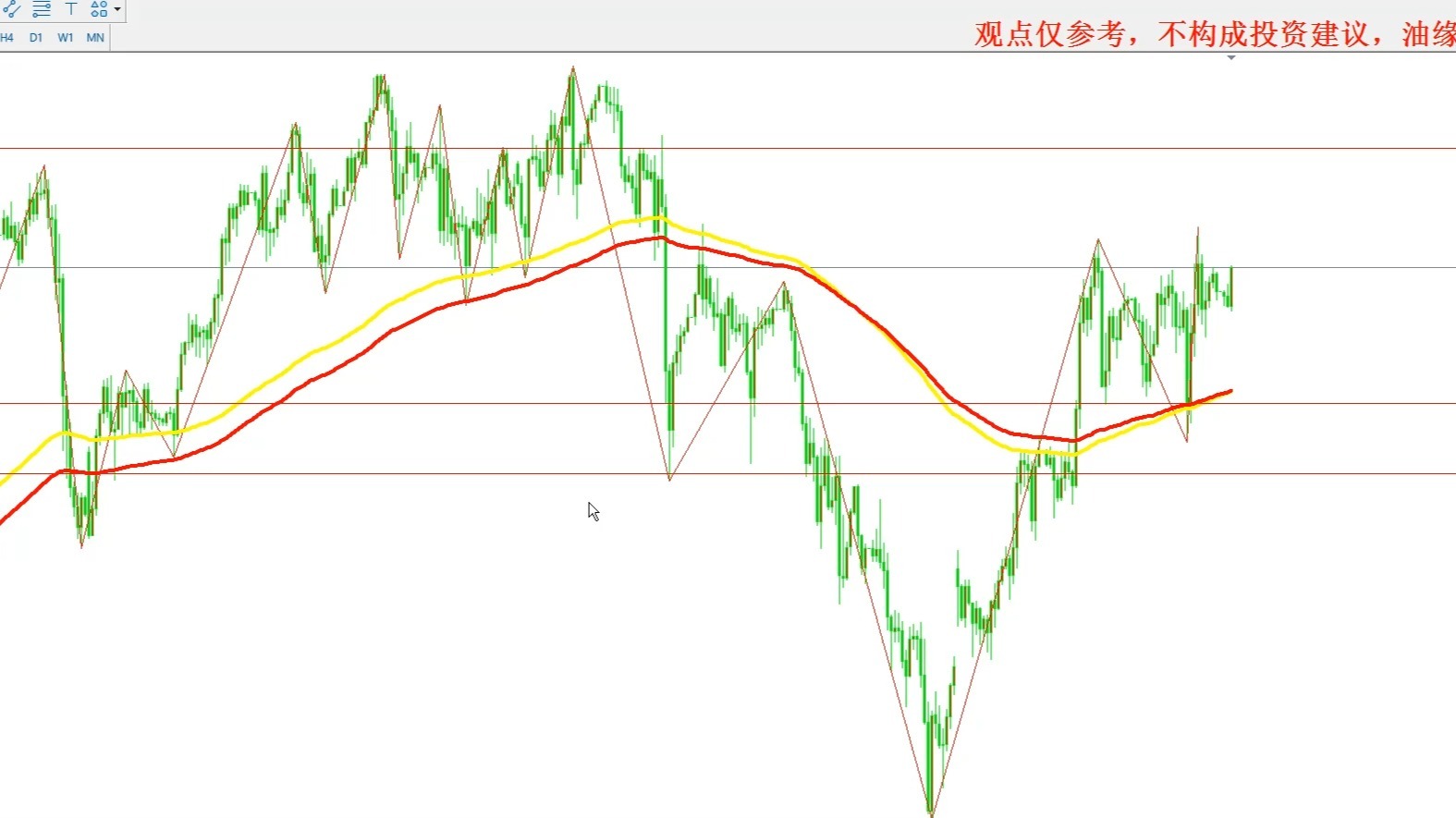 现货白银走势分析(现货白银走势分析图)