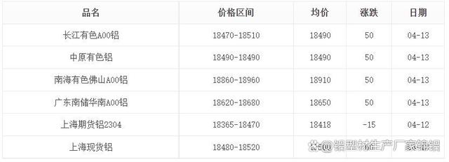 长江现货铝锭价(2026年2月27日长江现货铝锭价) 长江现货铝锭价(2026年2月27日长江现货铝锭价)