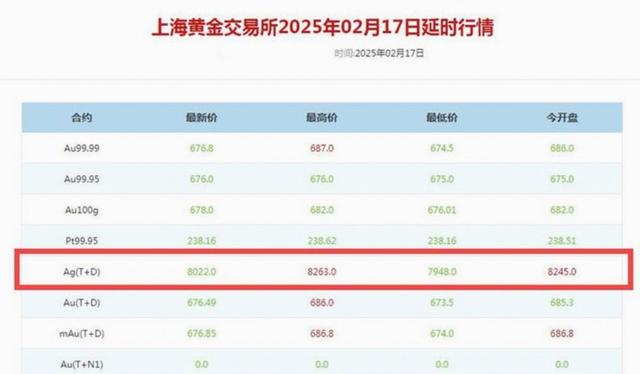 现货白银今日价格(现货白银今天价格多少) 现货白银今日价格(现货白银今天价格多少)