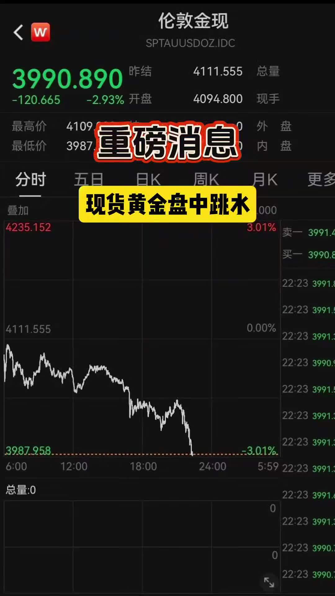 现货黄金多少钱一克(现货黄金多少钱一克回收) 现货黄金多少钱一克(现货黄金多少钱一克回收)