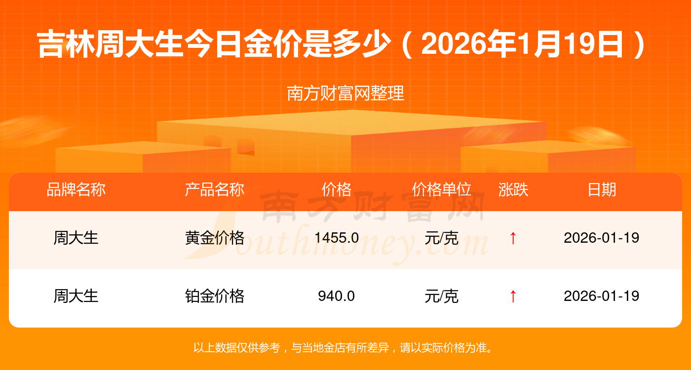 现货黄金多少钱一克(现在市场黄金多少钱一克) 现货黄金多少钱一克(现在市场黄金多少钱一克)