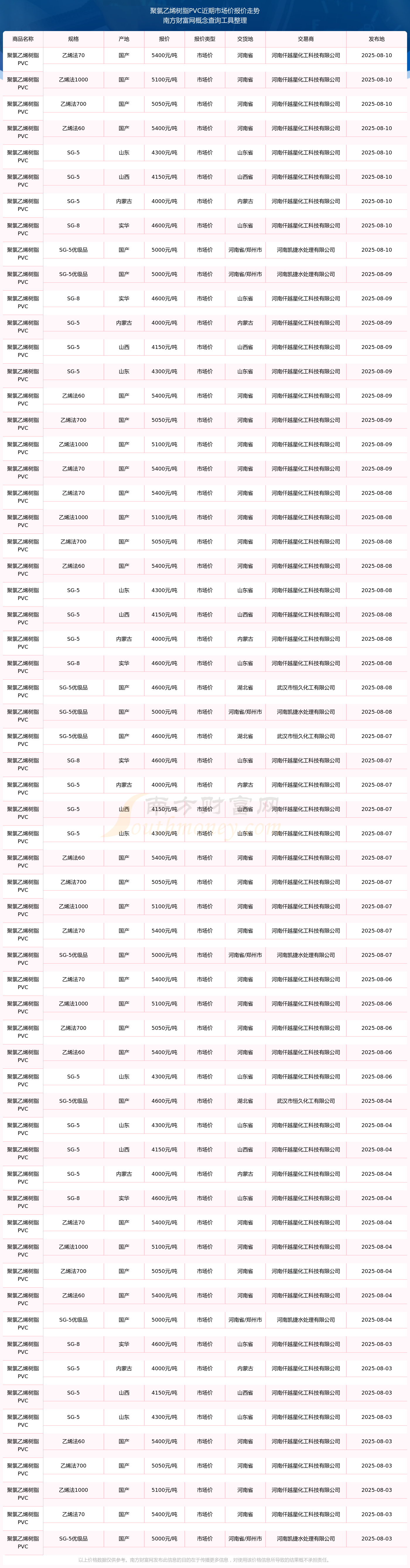 橡胶现货最新价格(橡胶现货今日价格1024)