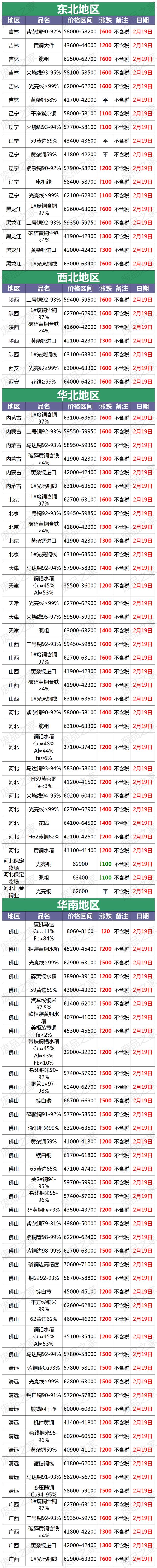 今日铜现货价格(今日铜价格最新价格查询)