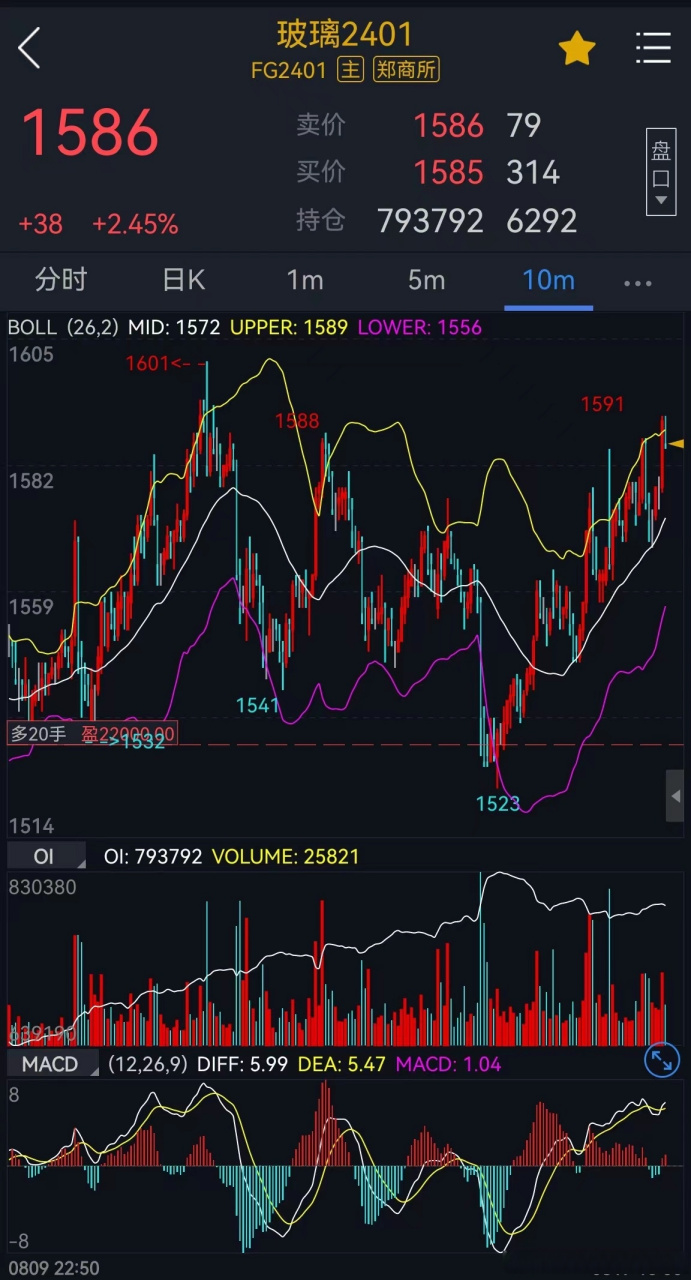 玻璃现货价格走势(玻璃现货价格走势预测) 玻璃现货价格走势(玻璃现货价格走势预测)