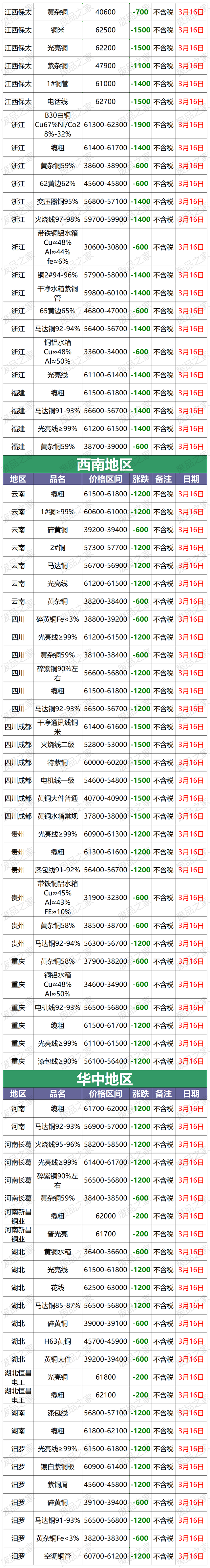 长江铜现货价(长江铜今天价格)