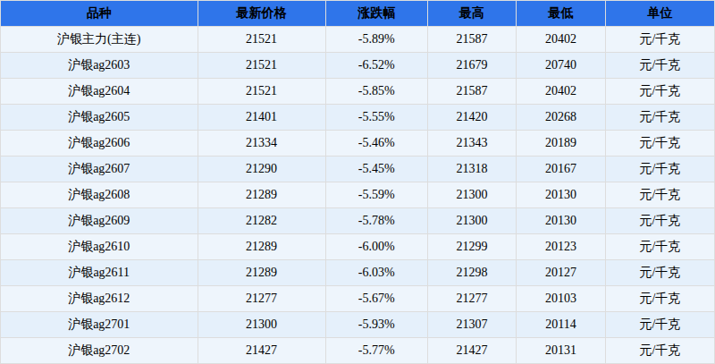 白银现货最新价格(白银现货最新价格走势图)