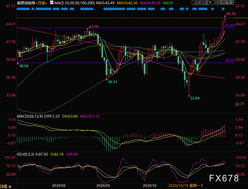现货原油交易平台(现货原油交易平台有哪些)