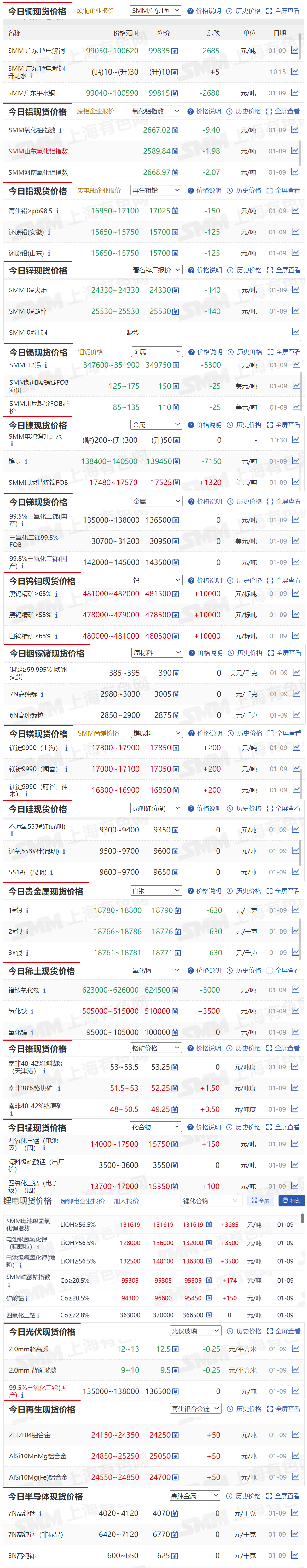 pta现货价格(pta现货价格,2024年10月14日) pta现货价格(pta现货价格,2024年10月14日)