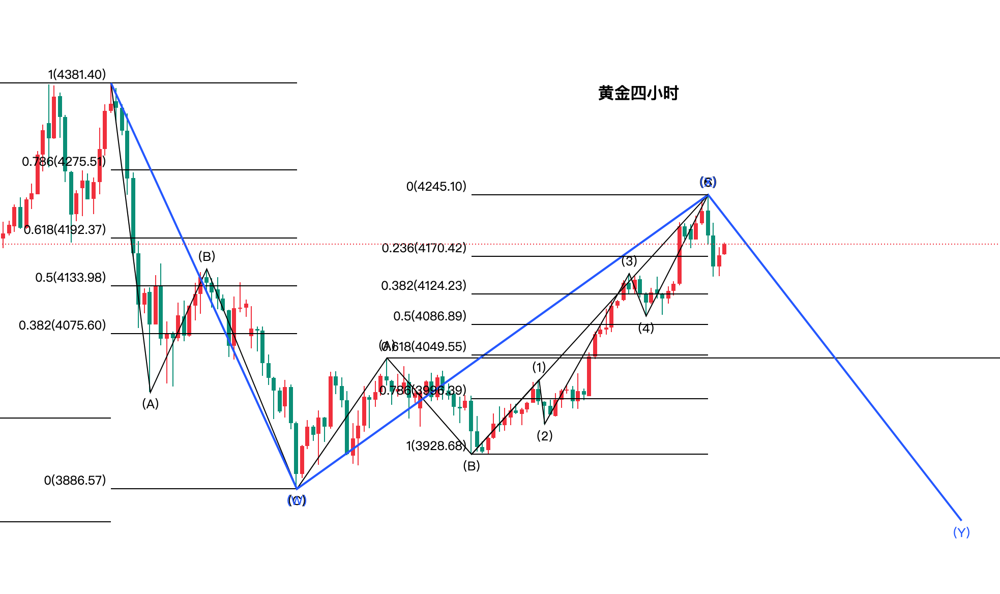 现货黄金今日走势(现货黄金今日走势预测)
