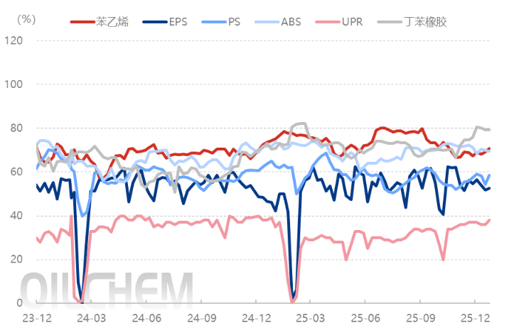 苯乙烯现货价格(苯乙烯现货价格卓创)