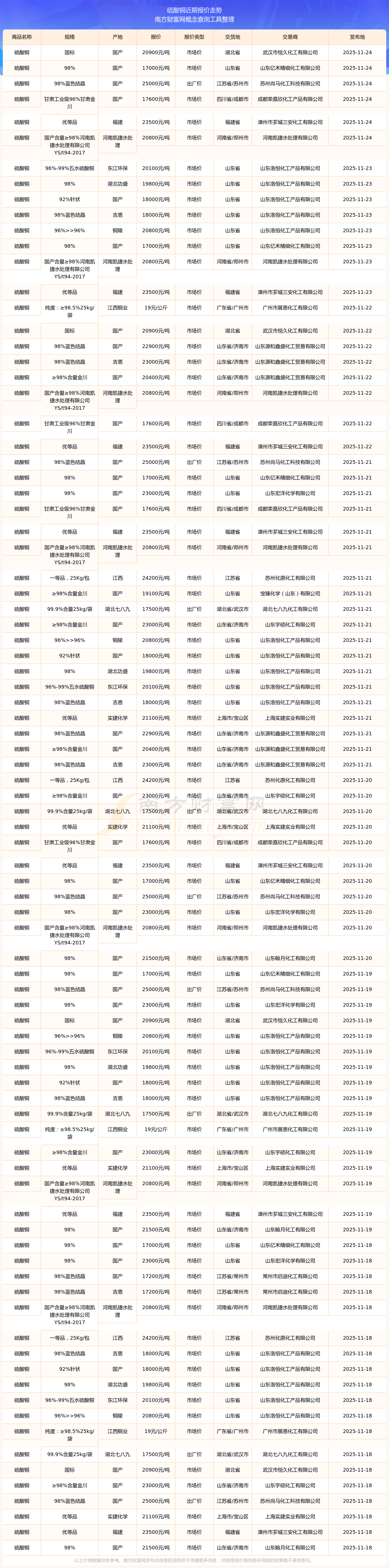 今日铜现货价格(今日铜现货价格查询)