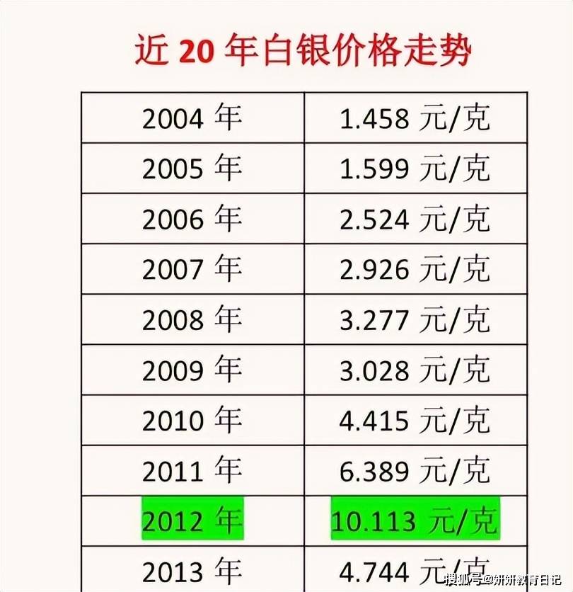 现货白银今日价格(今日白银价格走势图查询)