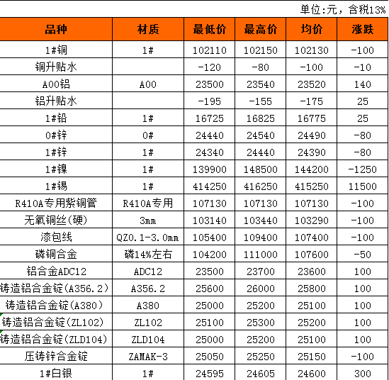 长江铜现货价(长江铜价格行情)