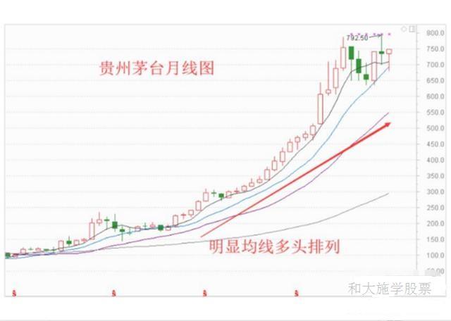 现货与均线(现货均线怎么调出来)