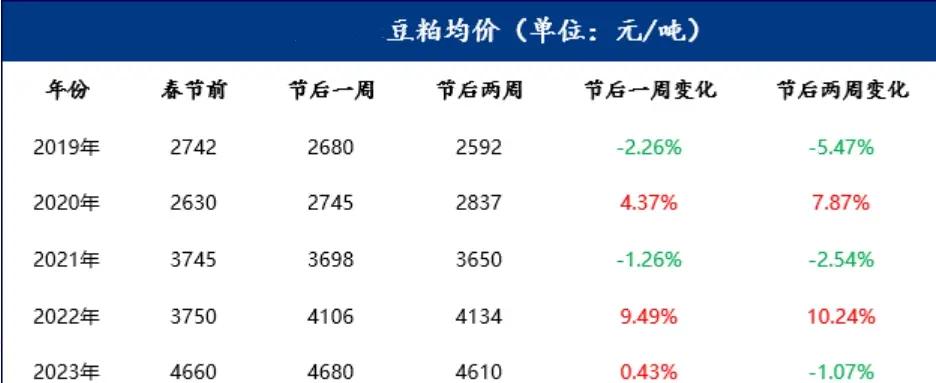 今日豆粕现货价格(今日豆粕现货价格查询)