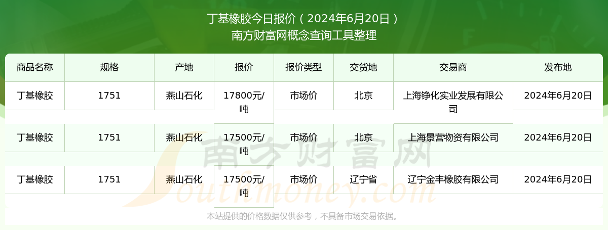 橡胶现货最新价格(橡胶价格最新行情走势)