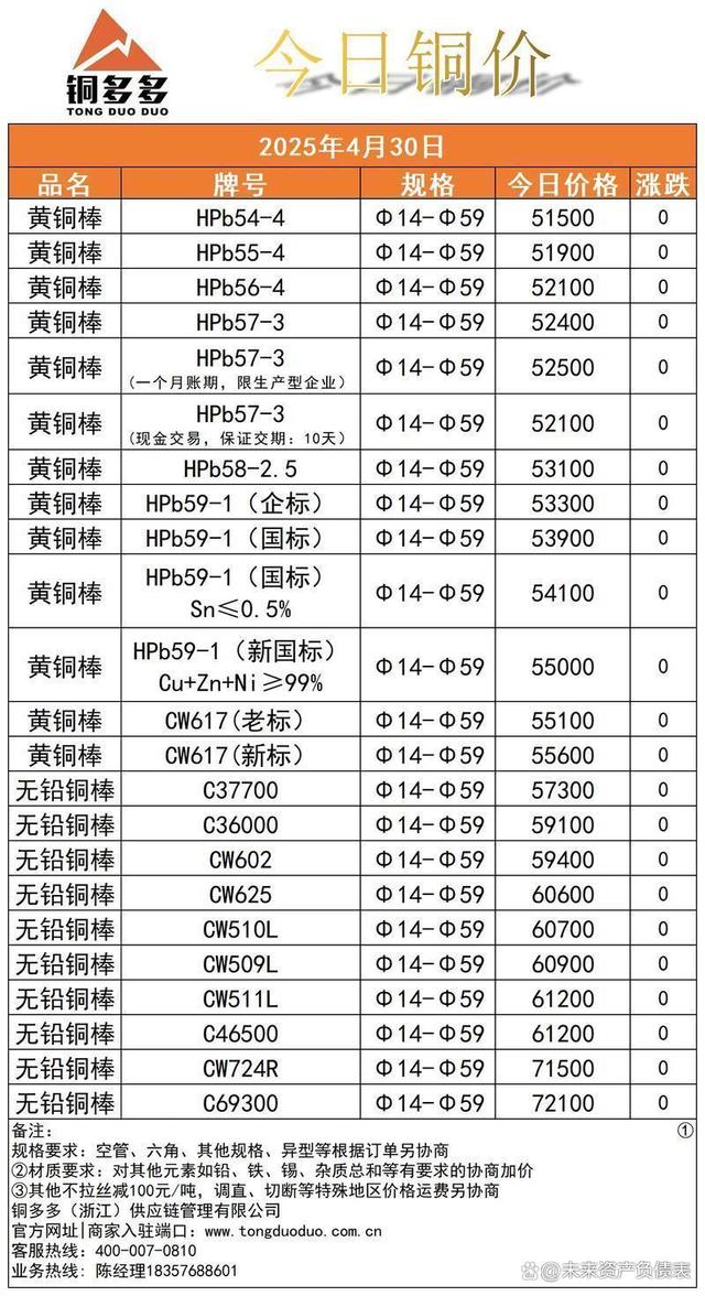 长江铜现货价(长江铜现货价格电解铜) 长江铜现货价(长江铜现货价格电解铜)