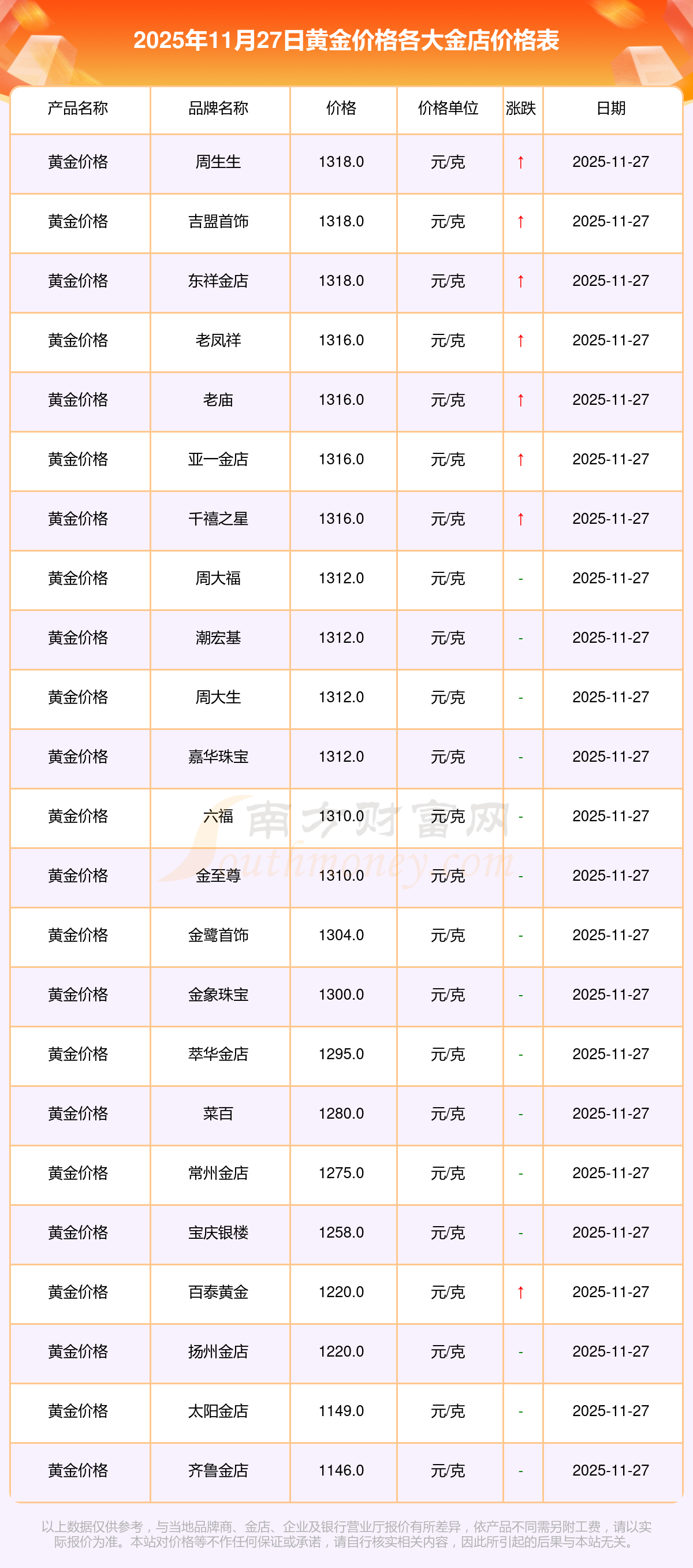 黄金现货价格今日价格(黄金今日价格和实时行情) 黄金现货价格今日价格(黄金今日价格和实时行情)