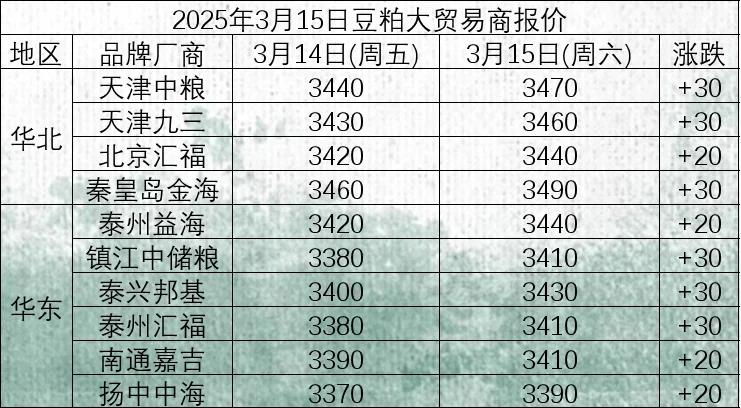 今日豆粕现货价格(今日豆粕现货价格走势)